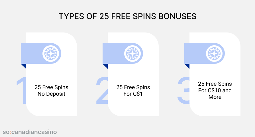 25 free spins casino