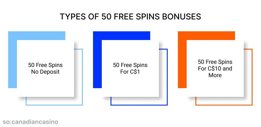 50 free spins bonus