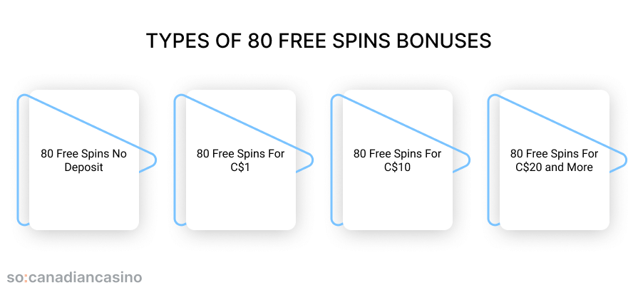 80 free spins bonus