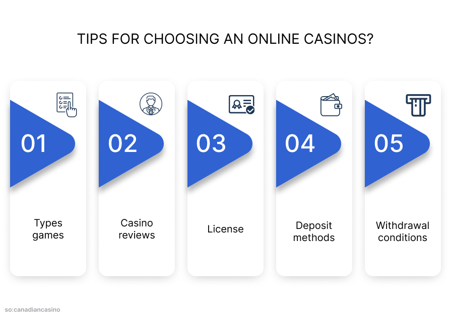 top online casino Canada