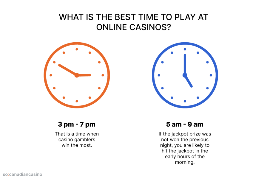 best casino online Canada