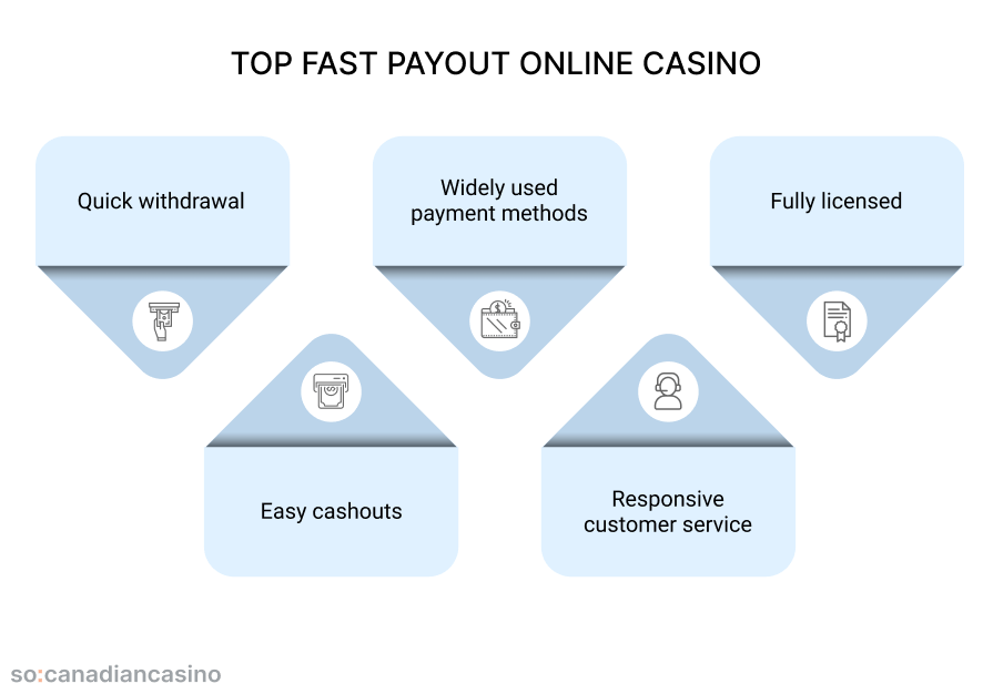 How online casino Made Me A Better Salesperson