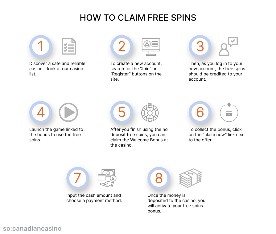 how to claim free spins